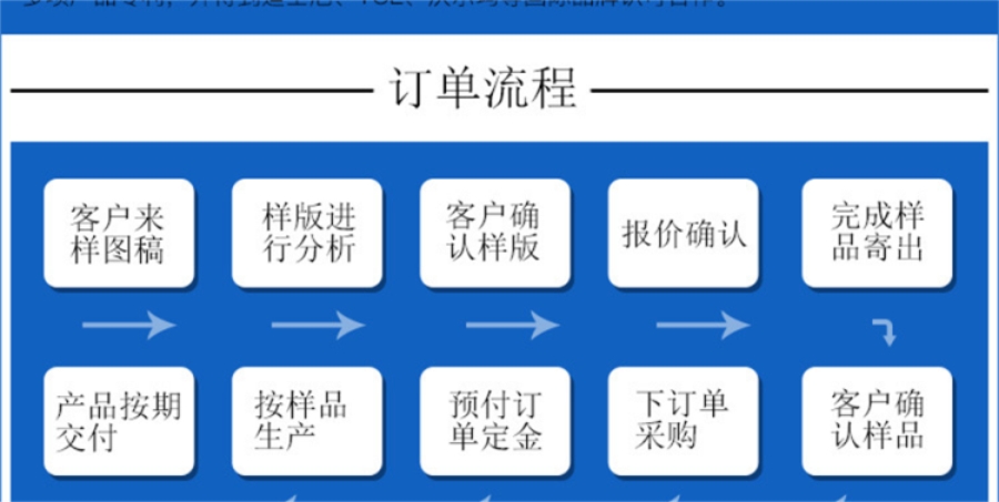 東莞市博高硅膠制品有限公司